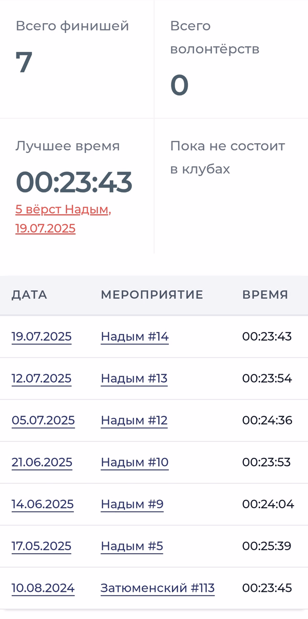 Фотография с пробежки на забеге X-RUN