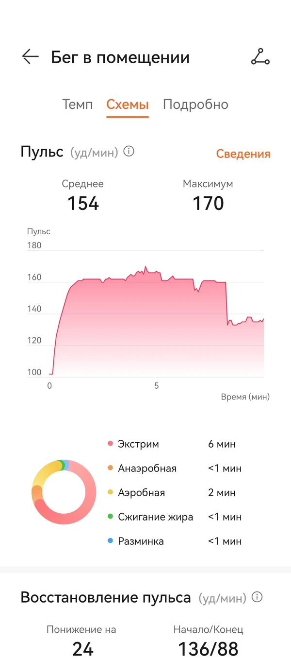 Фотография с пробежки на забеге X-RUN