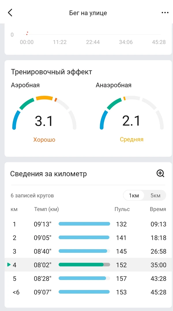 Фотография с пробежки на забеге X-RUN